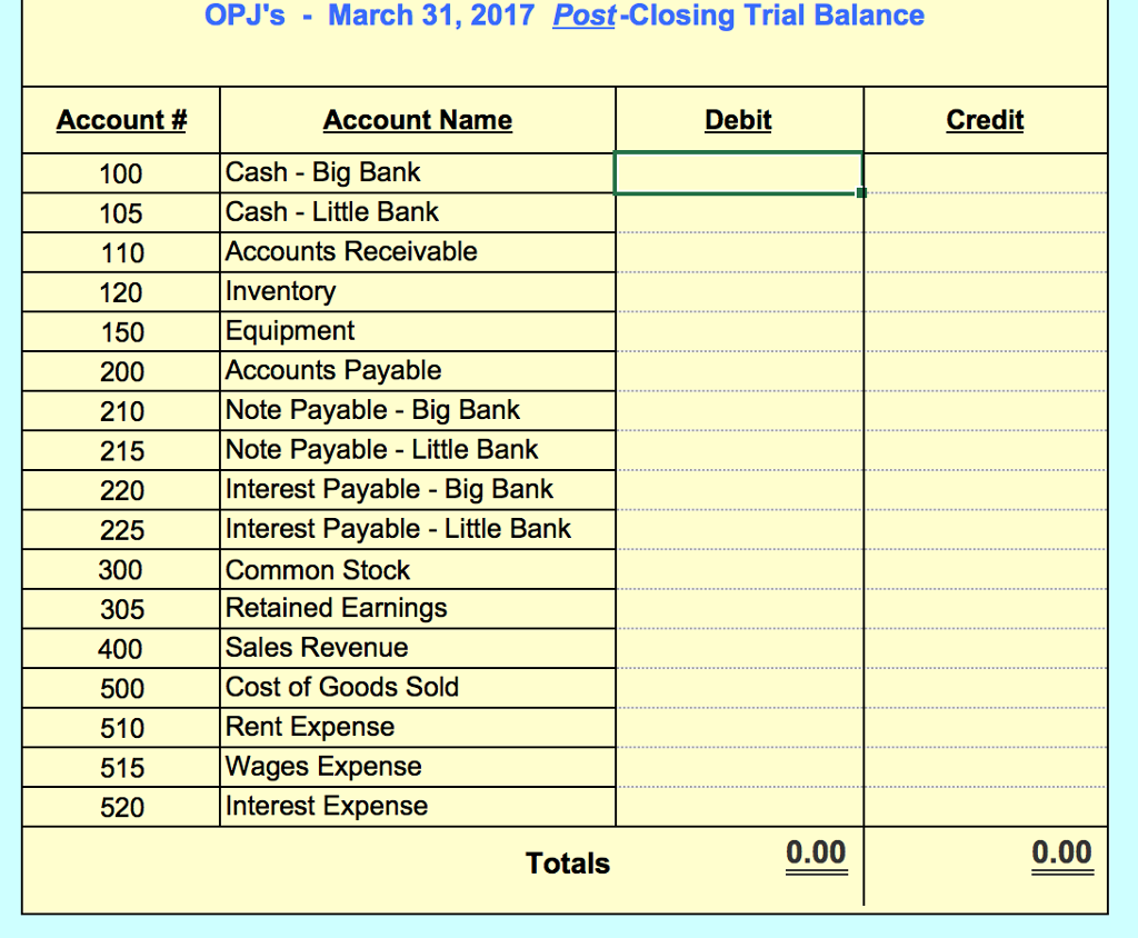 Solved Journal Closing Balance And Put Into Post Closing Chegg Com