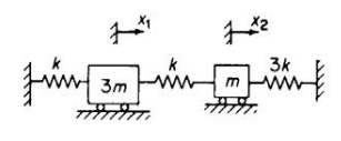 Natural Modes And Frequencies 69