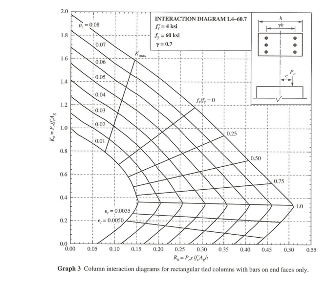 Whats the difference between relational diagrams ER diagrams and EER diagrams