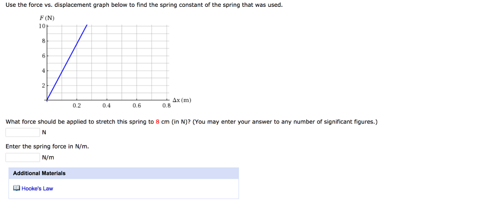how to find spring constant