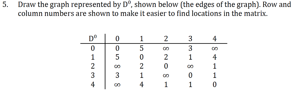 5. Draw the graph represented by Do, shown below (the edges of the graph). Row and column numbers are shown to make it easier to find locations in the matrix כן Do 01234 x3 1 4 2 o 201 3 3 1 01 40041 1 0 0x)