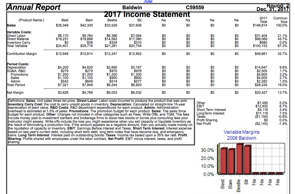 Annual Report C59559 Baldwin Dec 2017 Income State