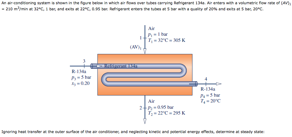Flow of Refrigerant in the Tubes.