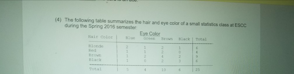 Solved 4 The Following Table Summarizes The Hair And Ey