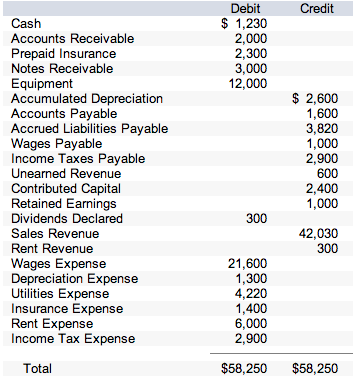 Is accounting a good career choice 2012