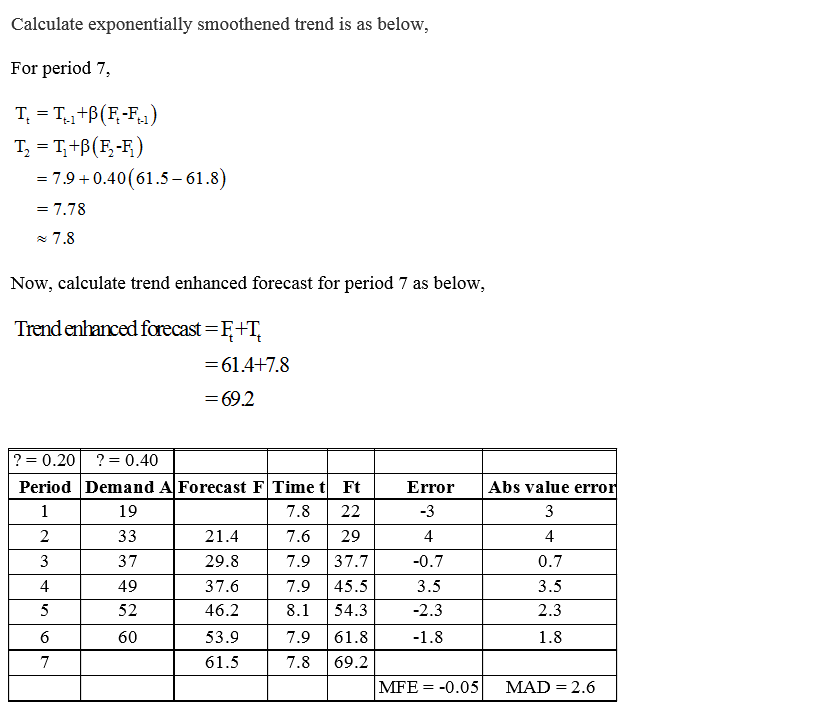 Question & Answer: Given the data shown below, use α = .2 and β = .4 to create a trend enhanced smoothing... 3