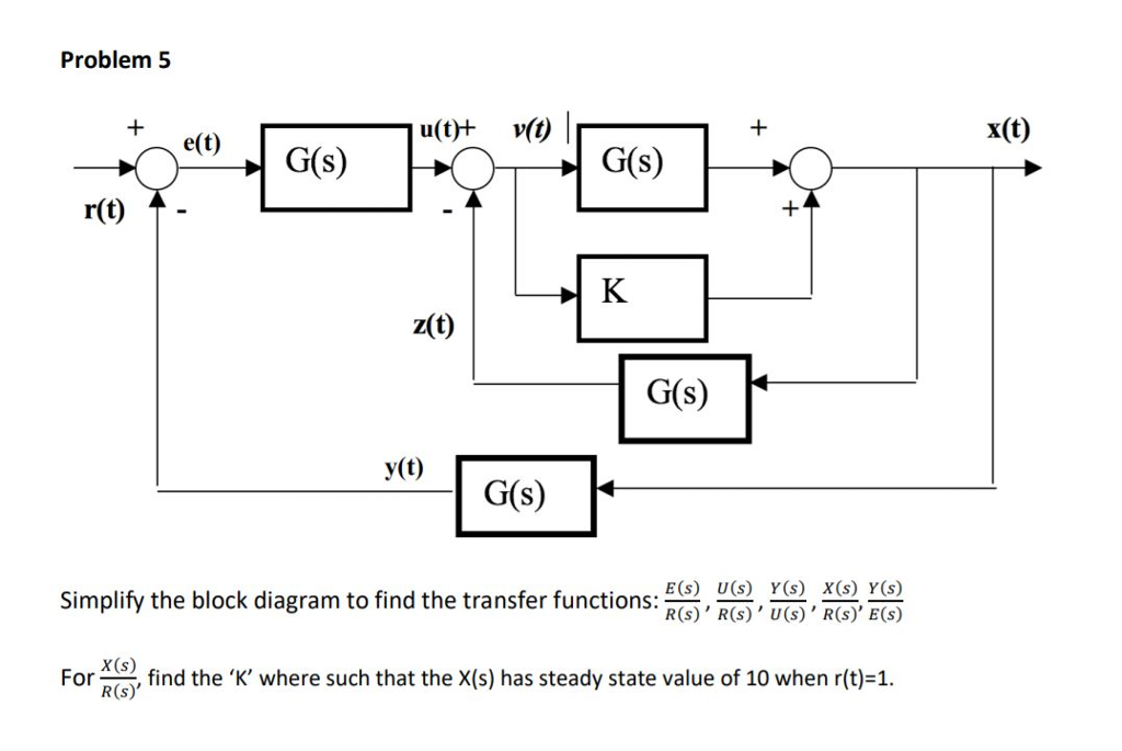 Solved Problem 5 Simplify The Block Diagram To Find The T Chegg Com