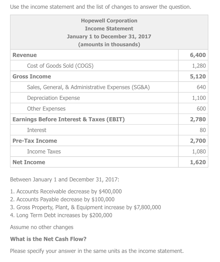 December statement. Income statement example. Income statement template. Cost of goods sold in balance sheet. Statement of changes in equity.
