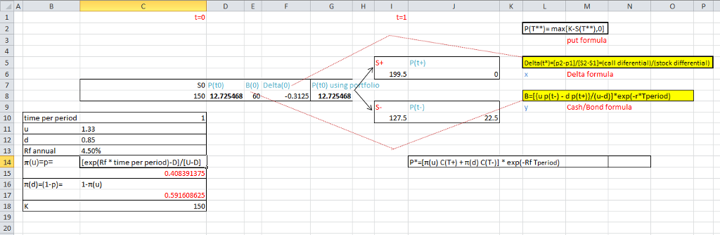 t-1 put formula S+ P(t+) Delta(t-Ip2-p1l/IS2-S1]Ficall diferential /istock differential) 199.5 Delta formula 0 P(to) 150 12.7