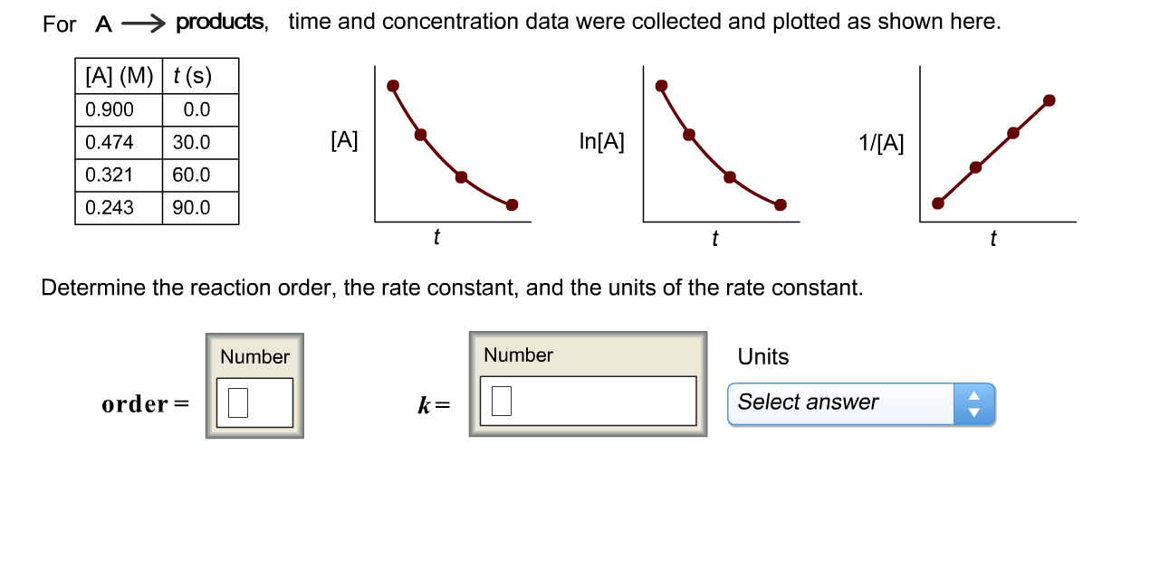 Rate constant for Reaction. Constant Learning rate. What is constant rate. Rate constant (and its Units),. Plot show