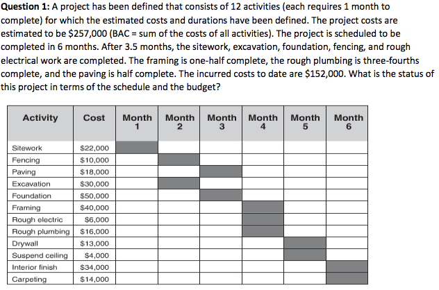 Solved A Project Has Been Defined That Consists Of 12 Act