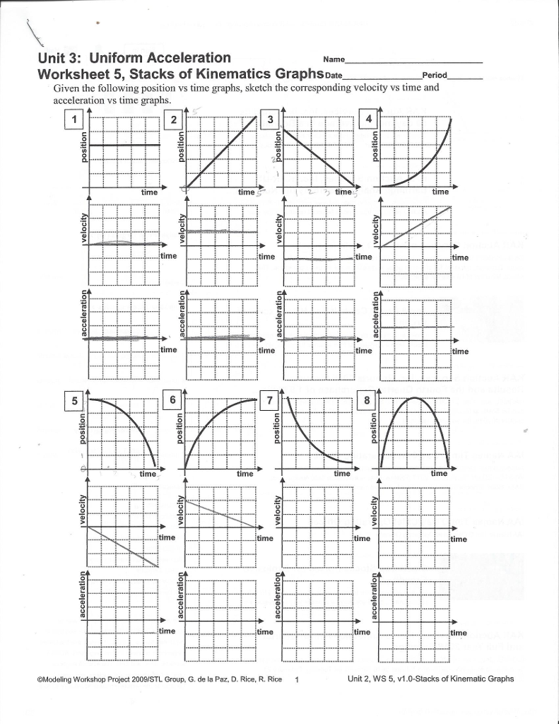 Solved Given the following position vs time graphs, sketch  Chegg.com Intended For Velocity Time Graph Worksheet Answers