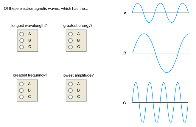 Solved Of These Electromagnetic Waves, Which Has The Longest | Chegg.com Solved Of These Electromagnetic Waves, Which Has The Longest | Chegg.com