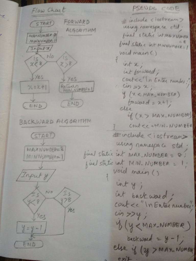 Solved Part I The Part I is done, However I need | Chegg.com