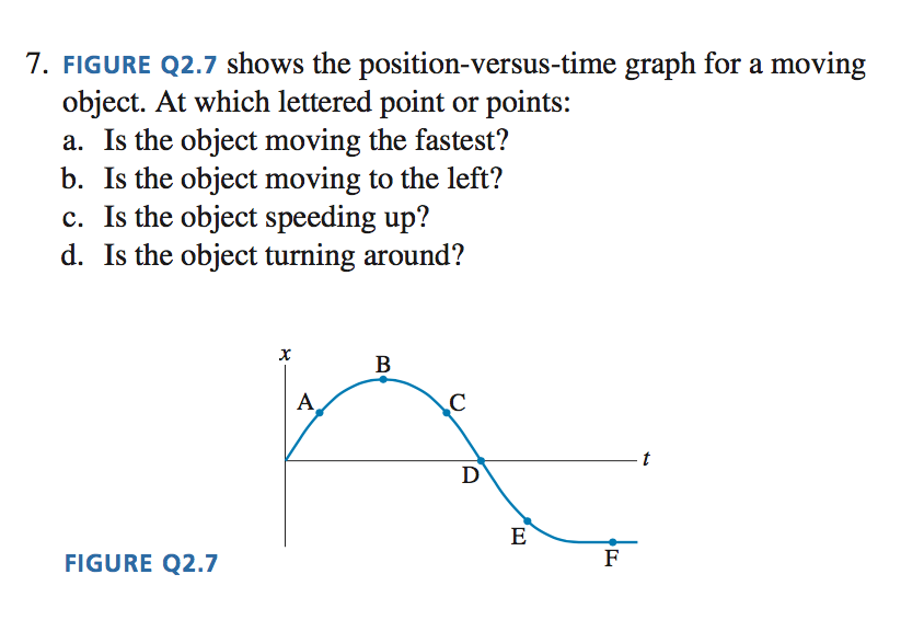 Solved Shows The Positionversustime Graph For A Moving