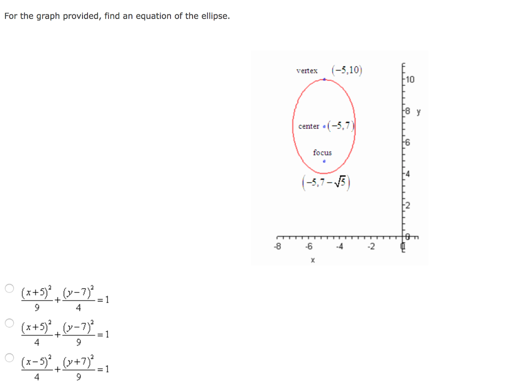 Solved For The Graph Provided Find An Equation Of The El Chegg Com