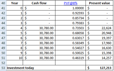 Question & Answer: Amy Monroe wants to create a fund today that will enable her to withdraw $30,780 per year for 7 years, with the first withdrawal to take place 4 years from today. (Use the tables below.)..... 4