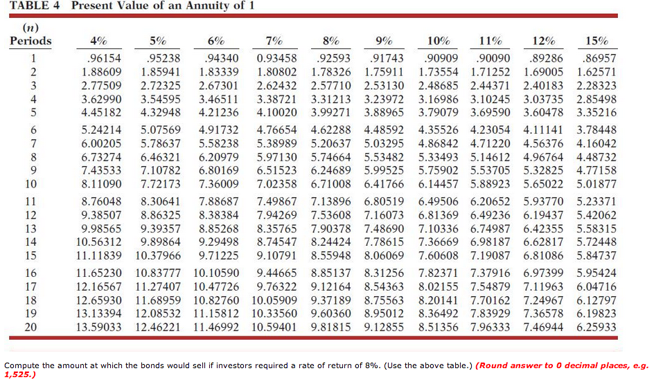 present 8.5 value table Thanks All Solved: Shot Help Get This, At Only Your For 1