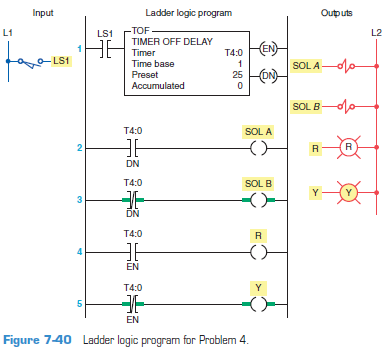 stud the on-delay timer ladder logic program in figure 7-43