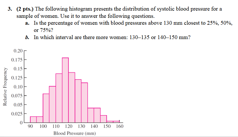 Solved 3 2 Pts The Following Histogram Presents The Chegg Com