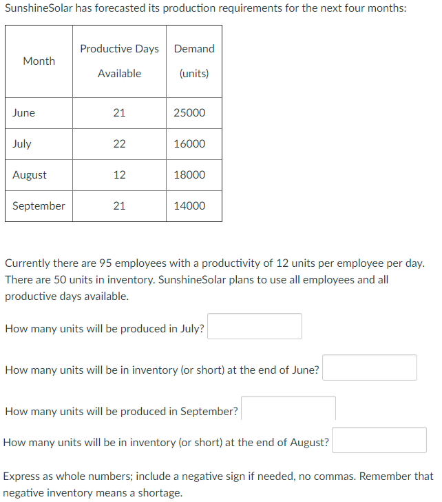 SunshineSolar has forecasted its production requirements for the next four months Productive Days Demand Available(units) Month 21 25000 16000 18000 14000 June July August September 12 21 Currently there are 95 employees with a productivity of 12 units per employee per day There are 50 units in inventory. SunshineSolar plans to use all employees and all productive days available How many units will be produced in July? How many units will be in inventory (or short) at the end of June? How many units will be produced in September? How many units will be in inventory (or short) at the end of August? Express as whole numbers; include a negative sign if needed, no commas. Remember that negative inventory means a shortage.