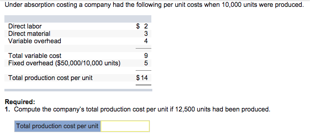 Solved Under Absorption Costing A Company Had The Followi