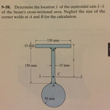 Solved 9 58 Determine The Location Y Of The Centroidal A Chegg Com