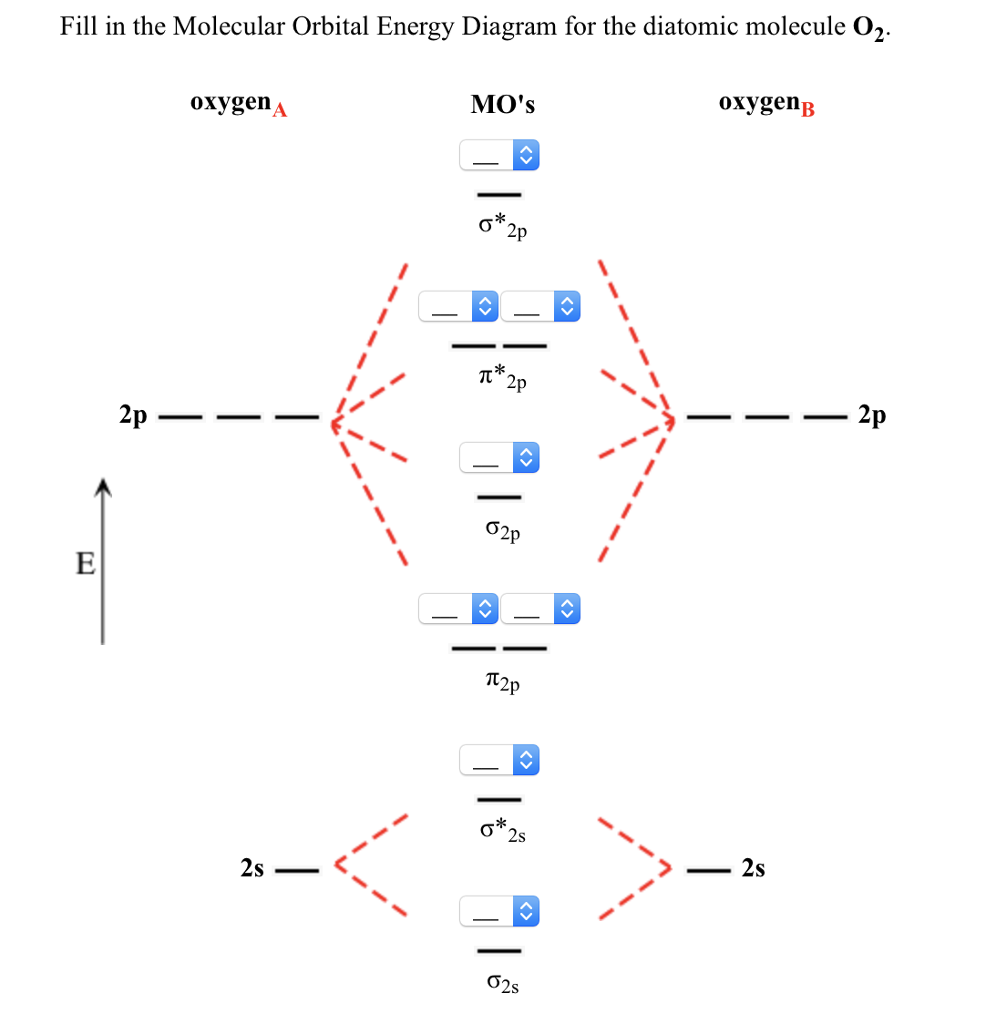 be2 molecular orbital diagram