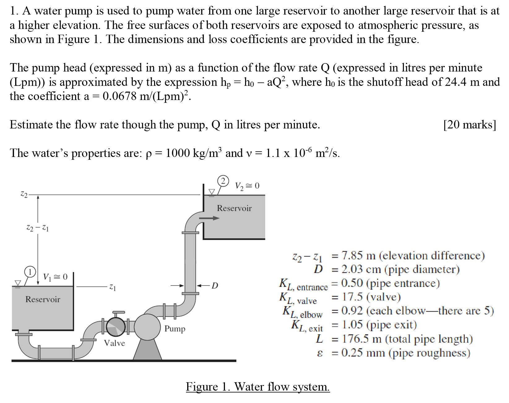 water pump function