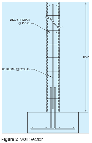 Rebar как включить Rebar как включить