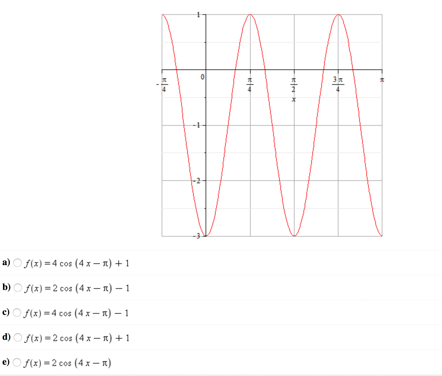 Solved Give An Equation Of The Form F X Acos B X C Chegg Com