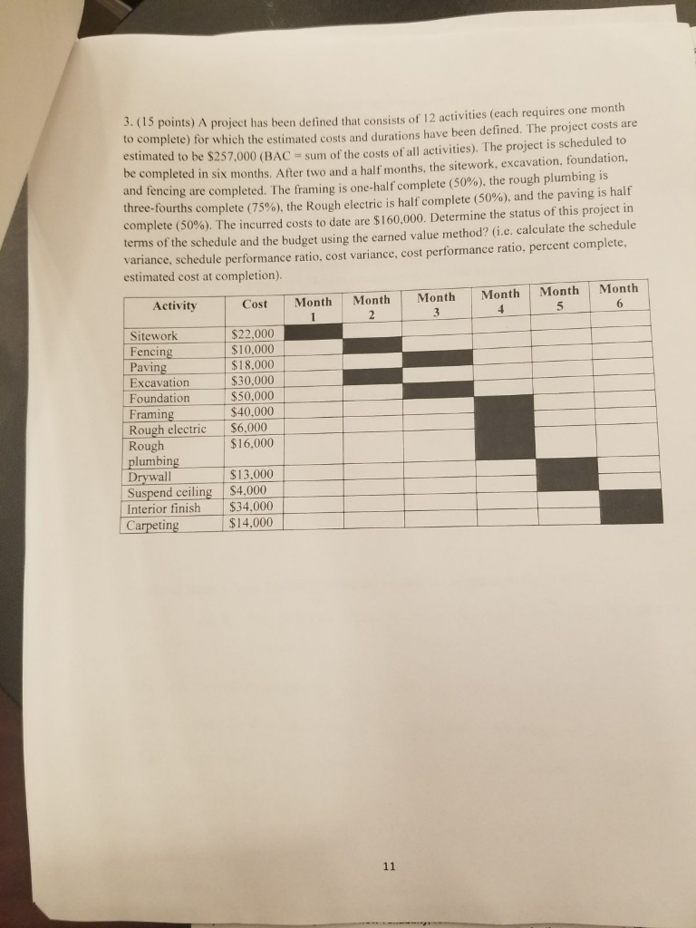 Solved 3 15 Points A Project Has Been Defined That Con