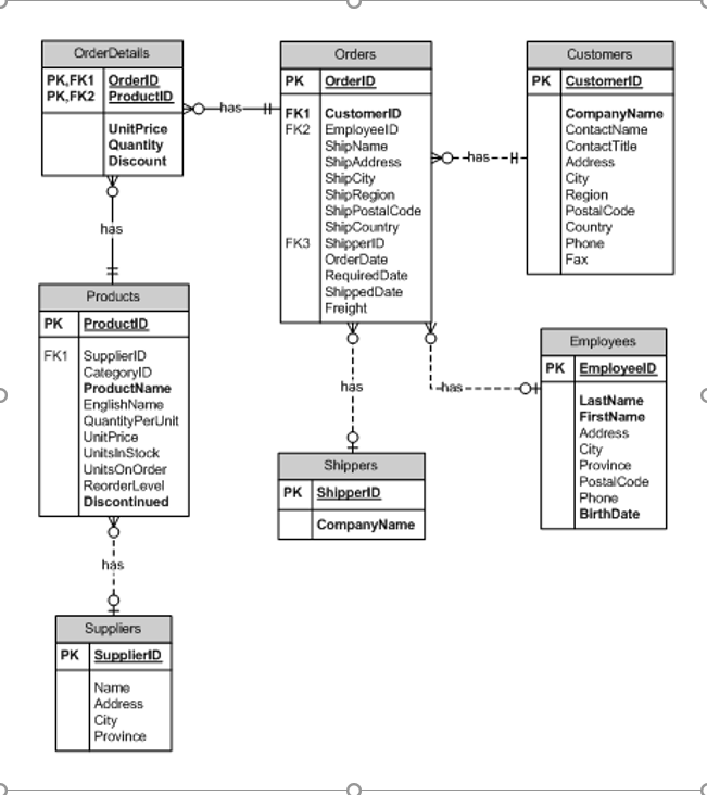 Pk fk. Диаграммы базы данных SQL Server Server. Диаграмма классов БД В SQL Server. Erd диаграмма SQL. Er диаграмма внешний ключ.