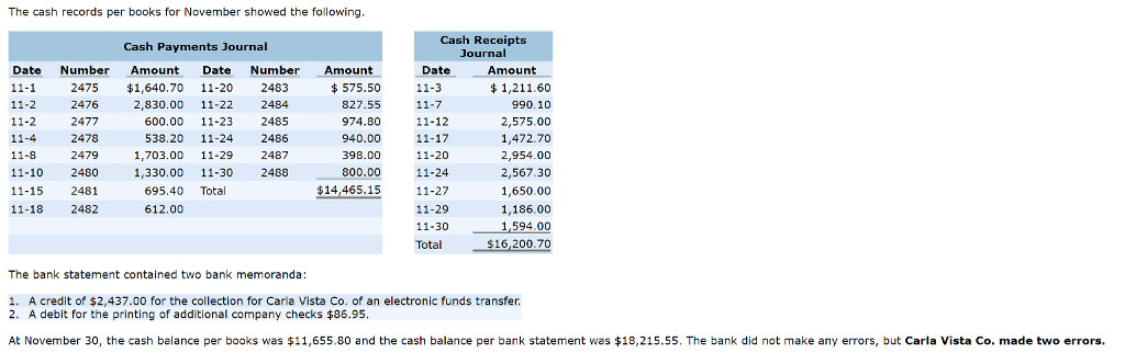 Bank Reconciliation – Property Vista Support