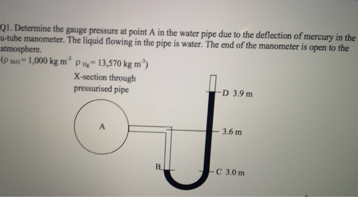 water gauge pressure