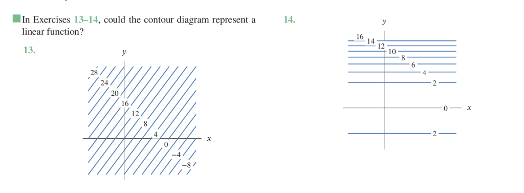 Solved In Exercises 13 14 Could The Contour Diagram Repr