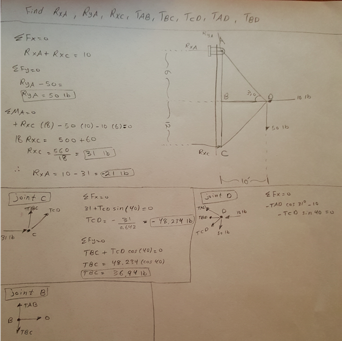 Solved Oint Joint D Tad Cos 3 10 31 1b 2699 Joint E 个