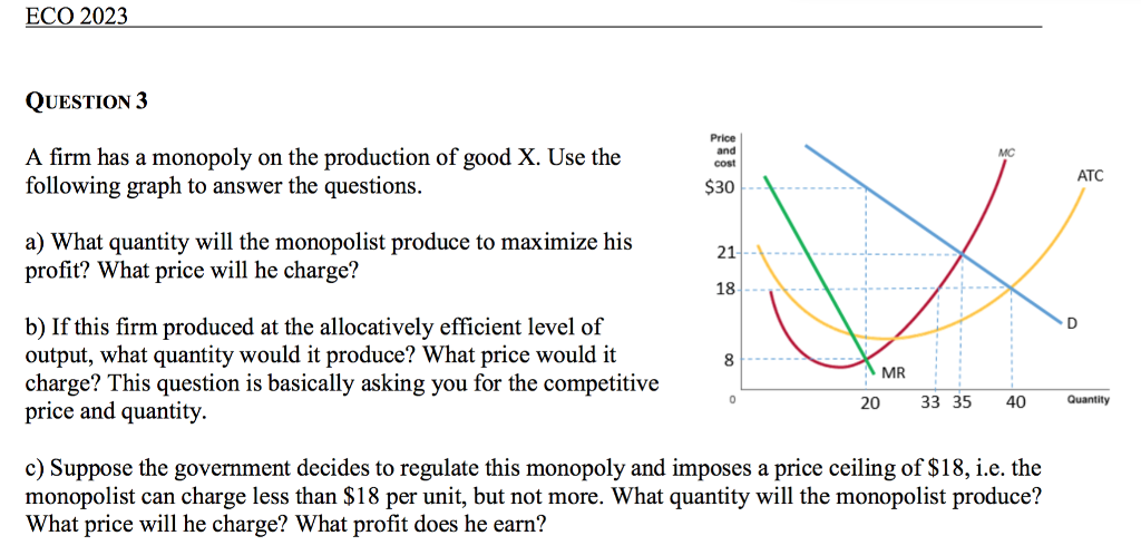 Solved Eco 2023 Question 3 Price A Firm Has A Monopoly On
