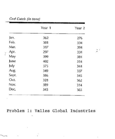 Solved Valles Global Industries Has A Division That Opera