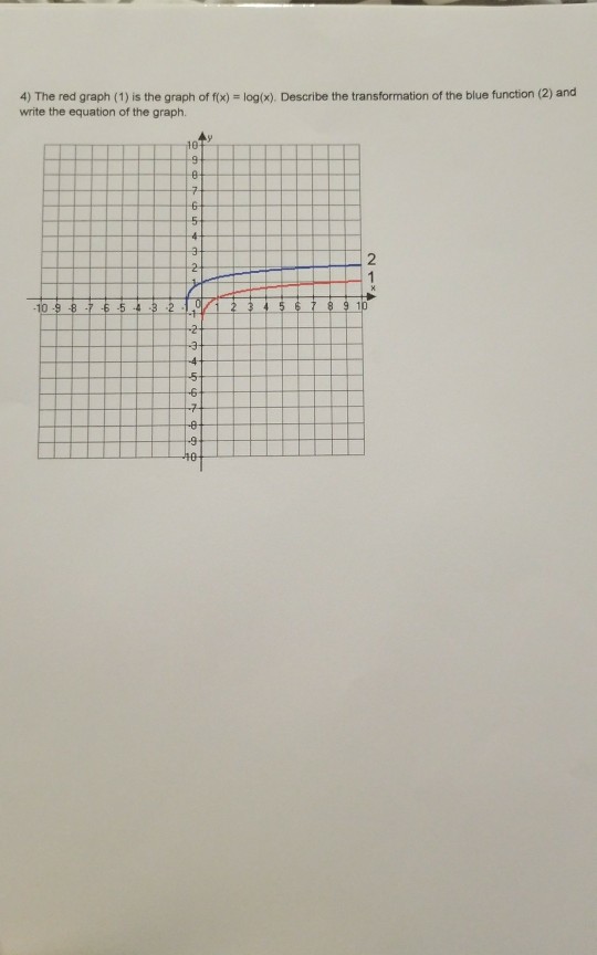 Homework 5 graphing logarithmic functions picture