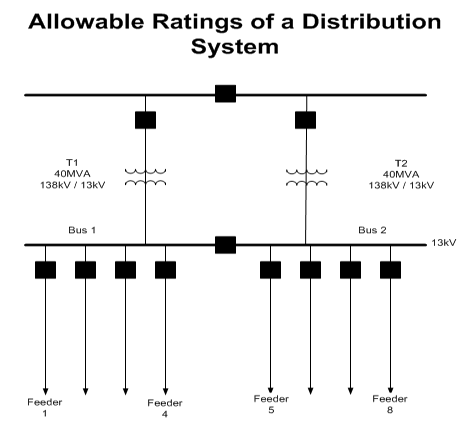 Solved Problem1 A Distribution Substation Is Served By Tw
