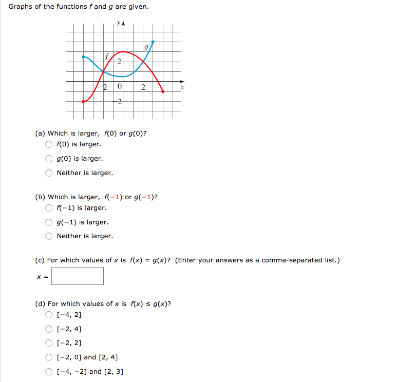Solved Graphs Of The Functions Fand G Are Given 9 A Whi Chegg Com