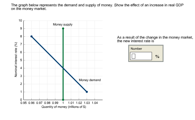 solved the graph below