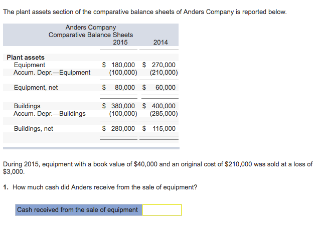 what are net plant assets