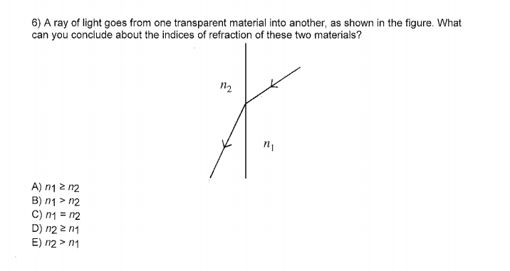 Solved A ray of light goes from one transparent material