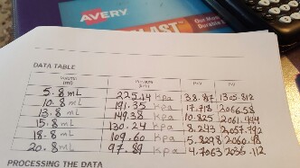 Solved Boyle S Law Pressure Volume Relationship In Gases