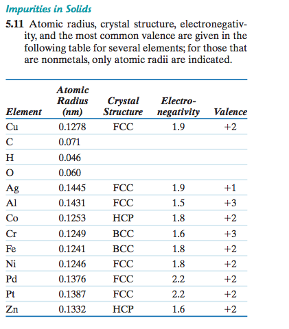 Solved Which Of These Elements Would You Expect To Form T Chegg Com