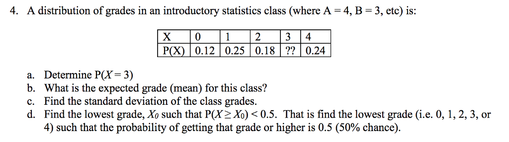 Solved 4 A Distribution Of Grades In An Introductory Sta Chegg Com