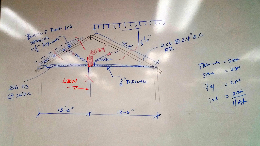 Analyze Ceiling Joist Cj 2x6 O C Given Dl 9p Chegg Com