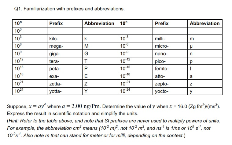Solved Q1 Familiarization With Prefixes And Abbreviation